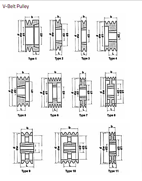 Industrial V Belts Supplier